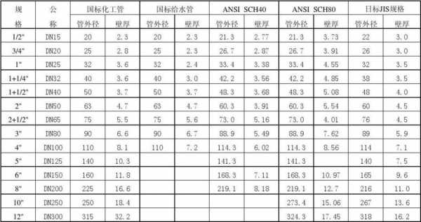  给水系统中冷热水管都是多大规格「水管冷热标准」-图1