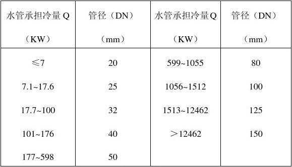  给水系统中冷热水管都是多大规格「水管冷热标准」-图2