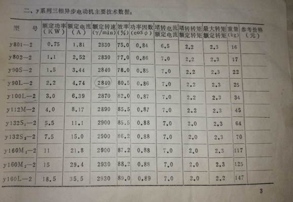 三相异步发电机额定功率-图3