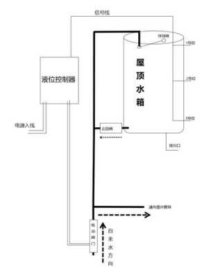 楼顶安装冷热水系统图_楼顶冷凝水怎么解决-图1