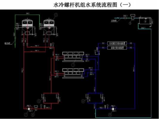 天正暖通画冷水机组 天正冷热水系统图怎么画-图2