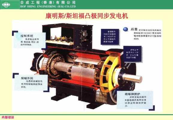 异步发电机厂家排名榜最新,异步发电机的基本原理 -图1