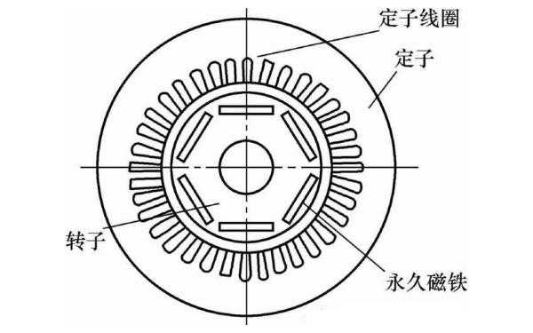 永磁异步发电机的工作原理-图1