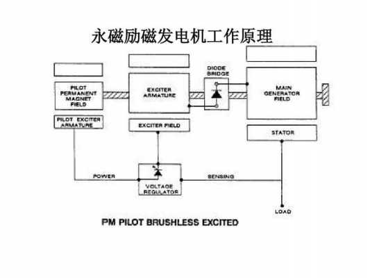 永磁异步发电机的工作原理-图3