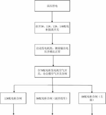 异步发电机控制 增城区异步发电机操作流程-图2