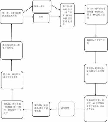 异步发电机控制 增城区异步发电机操作流程-图3