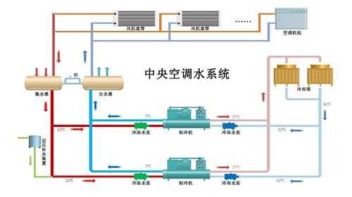  空调冷热水系统分为「空调热水系统有哪些设备组成」-图3