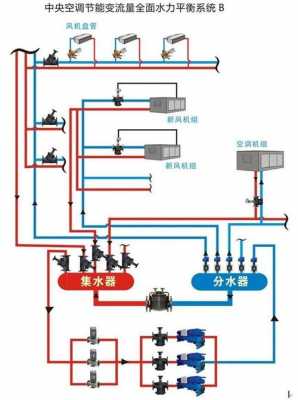 长沙冷热水系统厂家有哪些-长沙冷热水系统厂家-图3