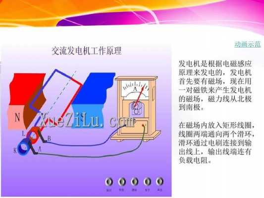 异步发电机发电 异步发电机震动-图3