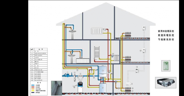 别墅供暖制冷热水系统-图3