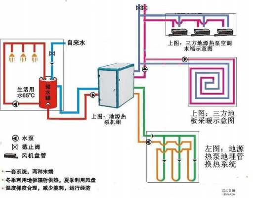 别墅供暖制冷热水系统-图2