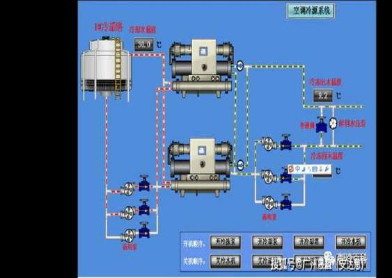 聚丙烯冷热水系统原理 聚丙烯冷热水系统-图3