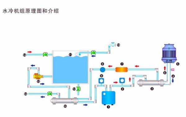 聚丙烯冷热水系统原理 聚丙烯冷热水系统-图1