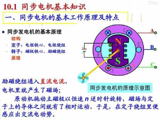 同步发电机变为异步发电机（同步发电机变为异步发电机的条件）-图2