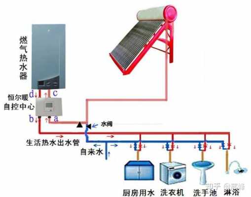 冷屋顶技术-房顶冷热水系统怎么安装-图2