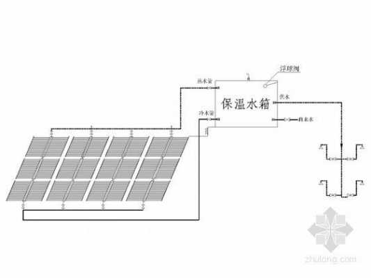 冷屋顶技术-房顶冷热水系统怎么安装-图1