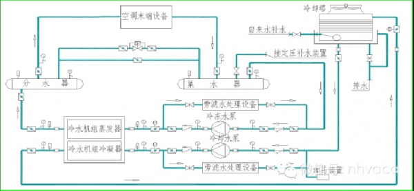 空调冷热水及冷凝水系统_空调冷热水及冷凝水系统图-图3