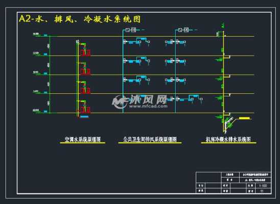 空调冷热水及冷凝水系统_空调冷热水及冷凝水系统图-图2