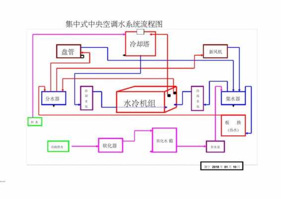 冷热水空调系统工作流程-图1