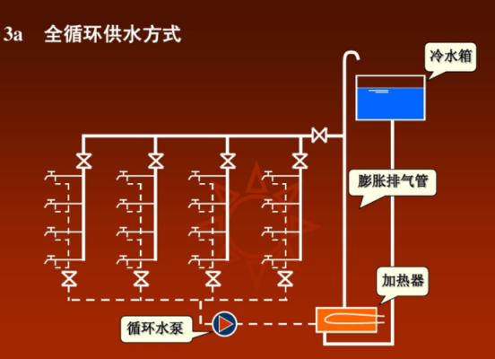 冷热水供应系统价格 东莞冷热水系统-图3