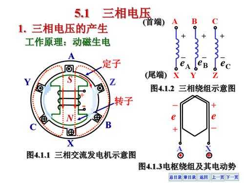 异步发电机三角形_异步发电机结构-图1