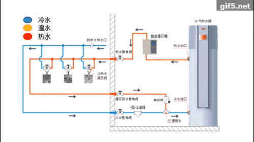 医院冷热水系统讲解图片_医院热水解决方案-图3