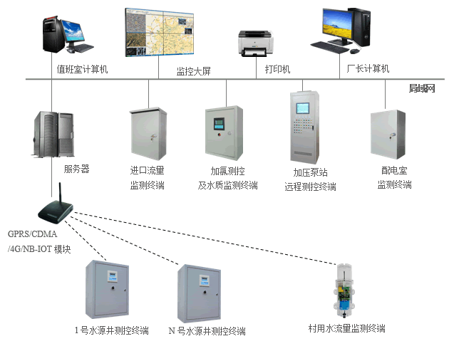 冷热水自动控制供水系统（冷热水控制类型）-图3