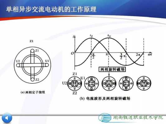  鼠笼异步发电机转差率「鼠笼式异步电动机端电压对电机转速的影响」-图2