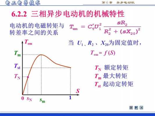  鼠笼异步发电机转差率「鼠笼式异步电动机端电压对电机转速的影响」-图1