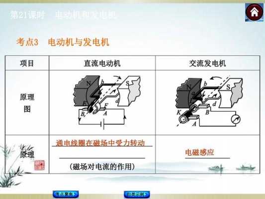 异步发电机的作用 异步发电机英文全称-图2