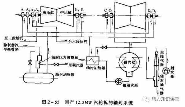 背压式汽轮机工作原理动画-图2