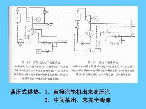 背压式汽轮机工作原理动画-图3