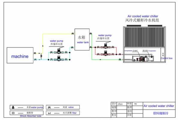 风冷冷热水系统设计-图3