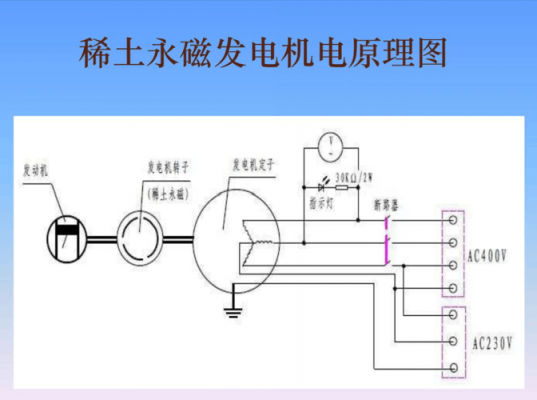 交流异步发电机组价钱,交流异步发电机原理 -图3