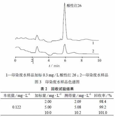 酸性染料染色中ph对染色的影响_酸性染料色谱较全的原因-图1