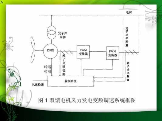 风力发电机双馈异步发电机_双馈异步风力发电机转速控制-图1