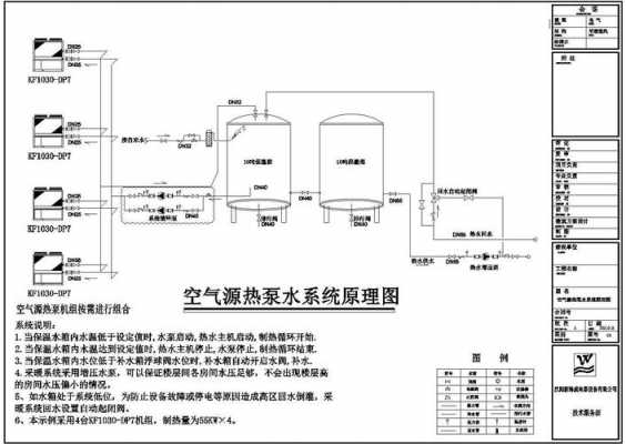  空气源热泵冷热水系统「空气源热泵冷热水机组工作原理」-图2