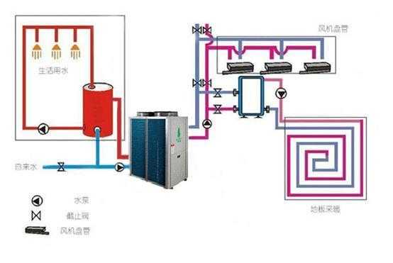  空气源热泵冷热水系统「空气源热泵冷热水机组工作原理」-图3