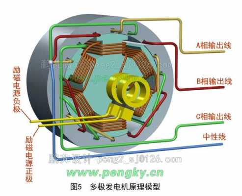  异步发电机的主要结构「异步发电机的基本工作原理」-图2