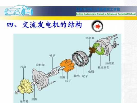  异步发电机的主要结构「异步发电机的基本工作原理」-图1