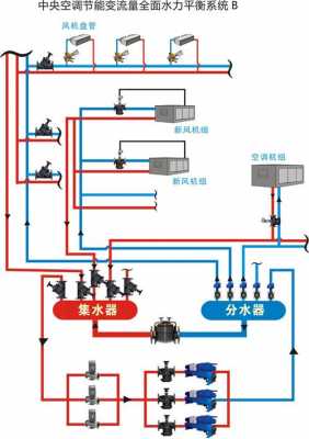  双平衡冷热水供水系统原理「冷热水平衡阀」-图2