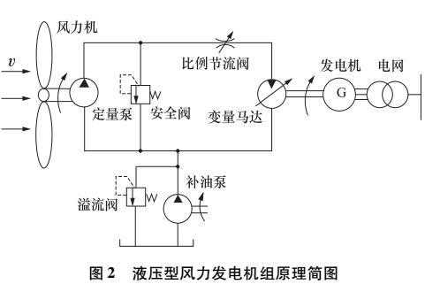 异步发电机引风机原理图解说明 异步发电机引风机原理图解-图1