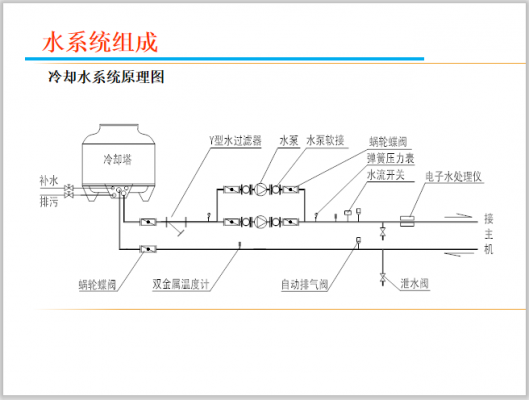  空调冷热水系统接水「空调冷热水系统接水管图」-图2