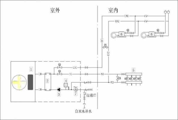  空调冷热水系统接水「空调冷热水系统接水管图」-图3