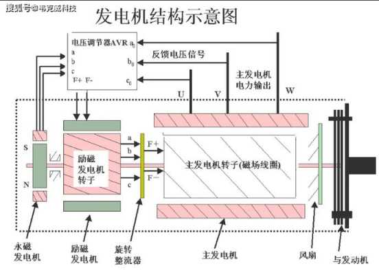 新型异步发电机组（异步发电机的工作原理视频）-图3