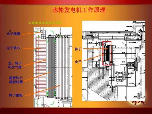 新型异步发电机组（异步发电机的工作原理视频）-图1