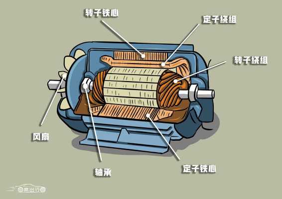 异步电机为什么是异步的-异步电机是发电机吗为什么-图2