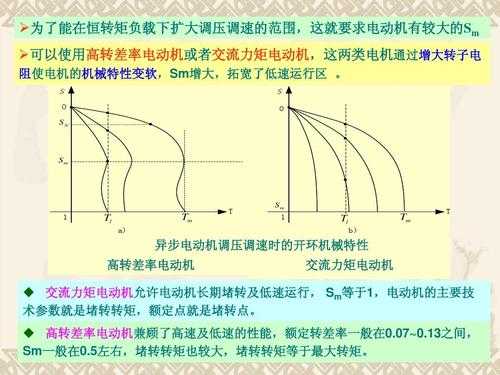 异步发电机滑差,发电机异步运行是什么意思 -图3