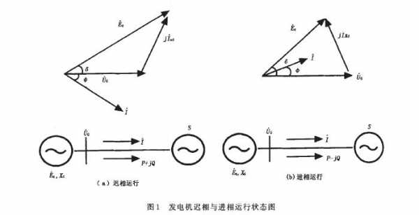 发电机失磁时异步运行规定,发电机失磁后其运行状态是 -图2