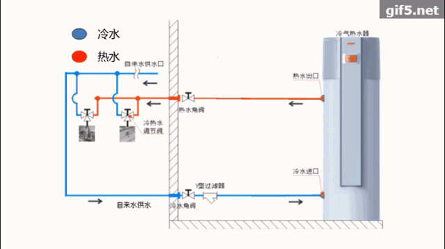 冷热水供水系统 家庭给水系统冷热水-图3